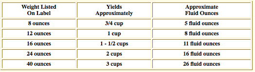 chart